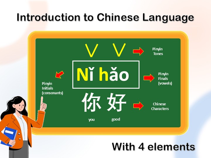Chinese Tones